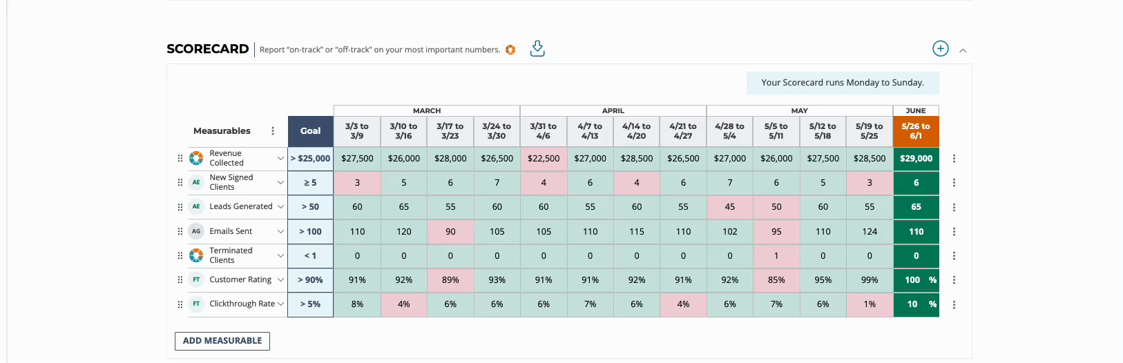 Total and Average - Scorecard.gif