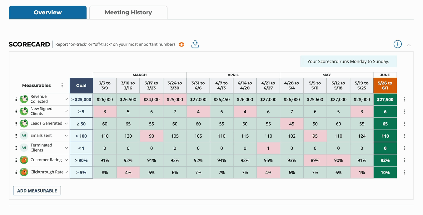 Download Scorecard.gif